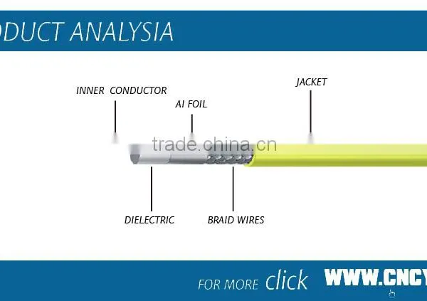 Rg7 Coaxial Cable photo-2