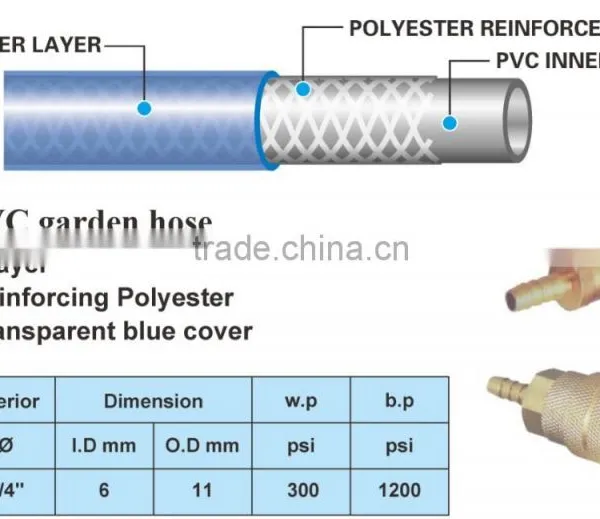 PVC Hose P2V1/4"-15M photo-3