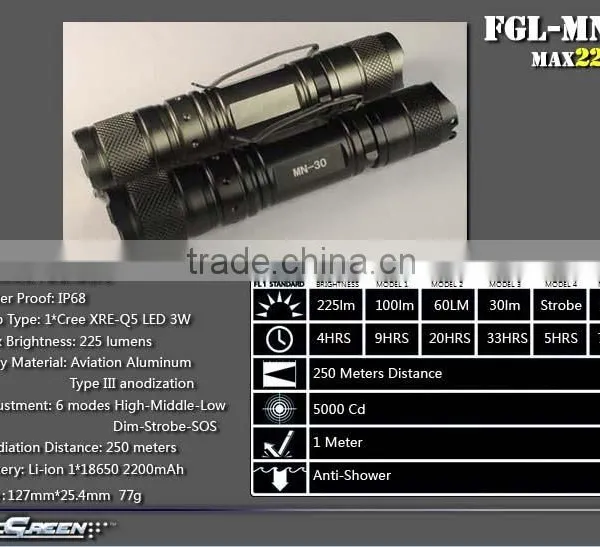 18650 Battery Hard Anodizing Q5 EDC Military Led Mini Torch photo-3