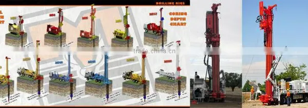 Water Drilling Rigs