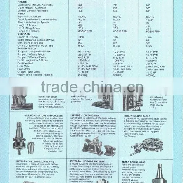 All Geared Autofeed Universal Milling Machine photo-2