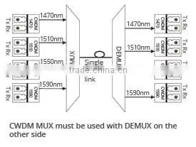 4 Channels, 1RU Rack Mount, Duplex, CWDM Mux & Demux photo-5