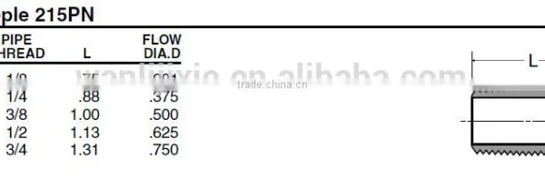 PF215C Close Nipple,Pipe Fitting,Brass Fitting,Auto Parts photo-4