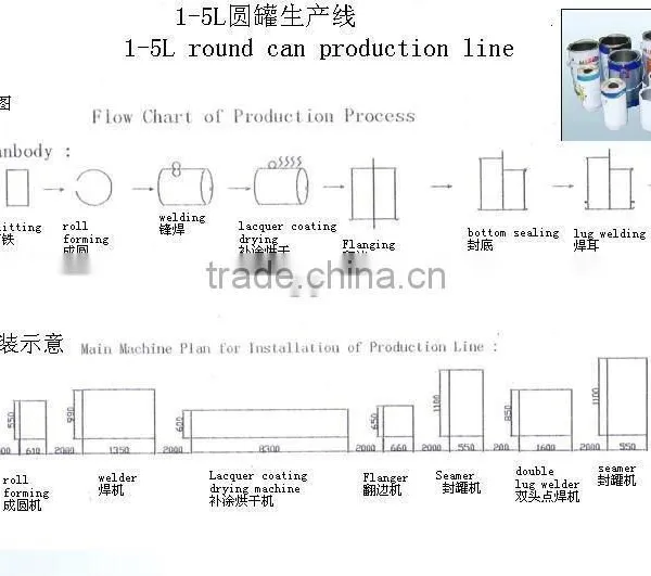 Complete Sets of 1-5L Round Paint Can Producing Machines for Sale photo-2