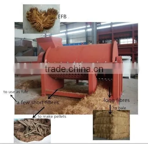 How to Make Long Fibres for Making Mattress, Pulp and Papers--fiber Extractor Exported to Indonesia