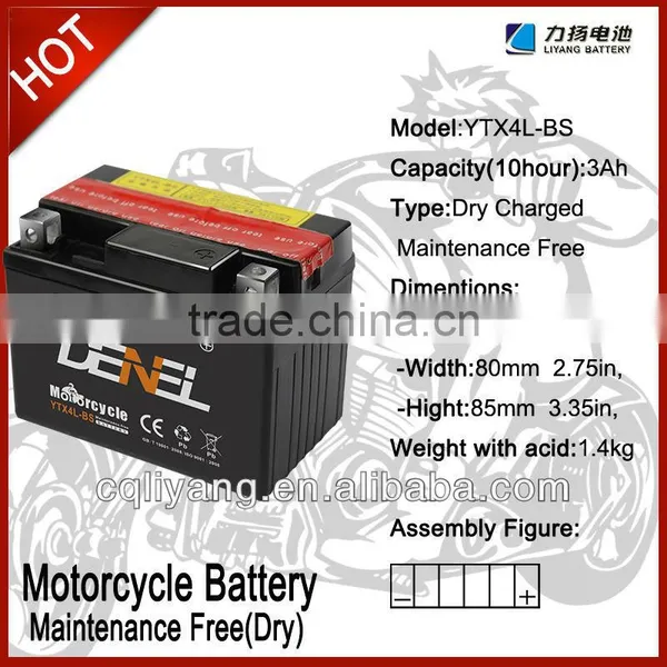 Battery for Electric Scooter