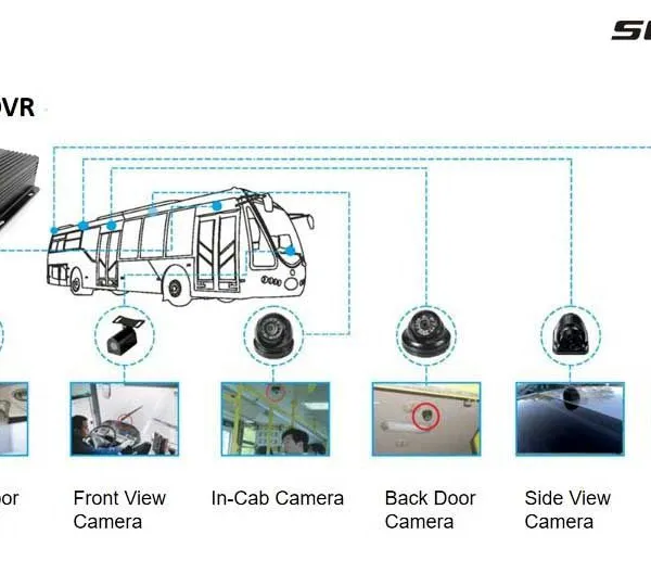 Full HD108p More Channel 4CH Ahd SD Card Mobile DVR CCTV Video Recorder for Car Vehicle Bus Taxi photo-4