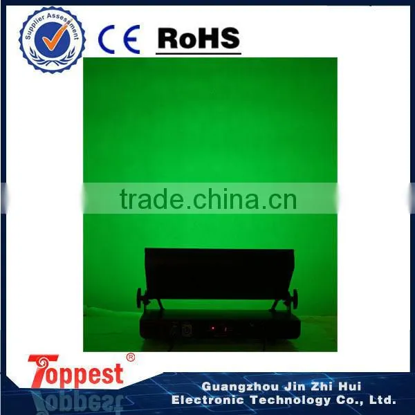 Led Lighting Products 1080 Led Light Panel