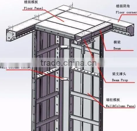 New Formwork System, Aluminium Formwork System photo-5