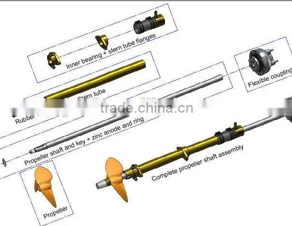 Marine Equipment
