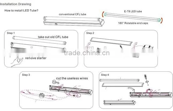 T8 20W LED Tube1.2M With High Efficiency 100LM/W photo-6