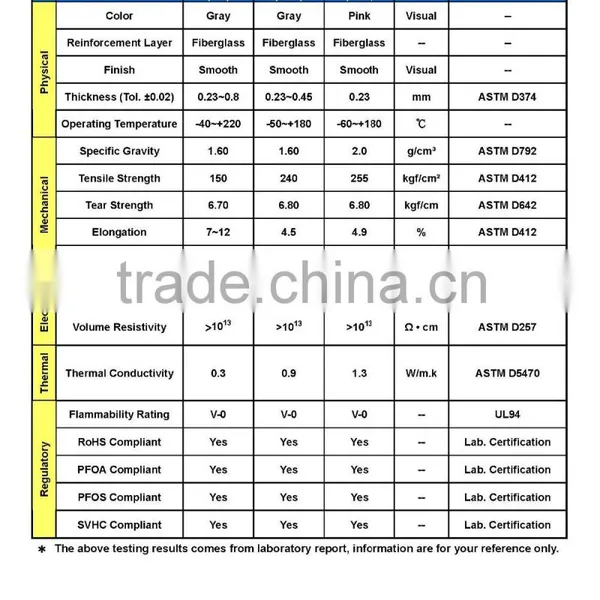RoHS Complied Flexible Silicone Coated Fiberglass Insulation Sheet Roll for Electric Insolution photo-6