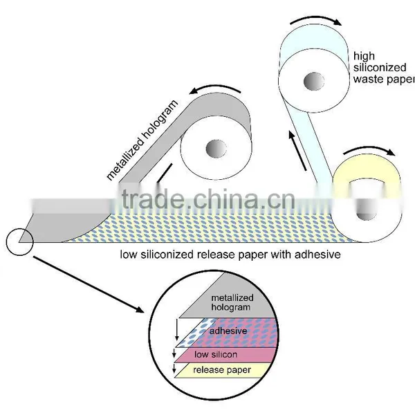 Hologram Transfer Tape Self Adhesive Paper