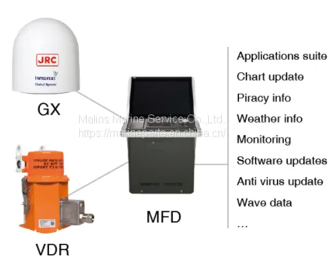JRC JUE-60GX Inmarsat Global Xpress photo-4