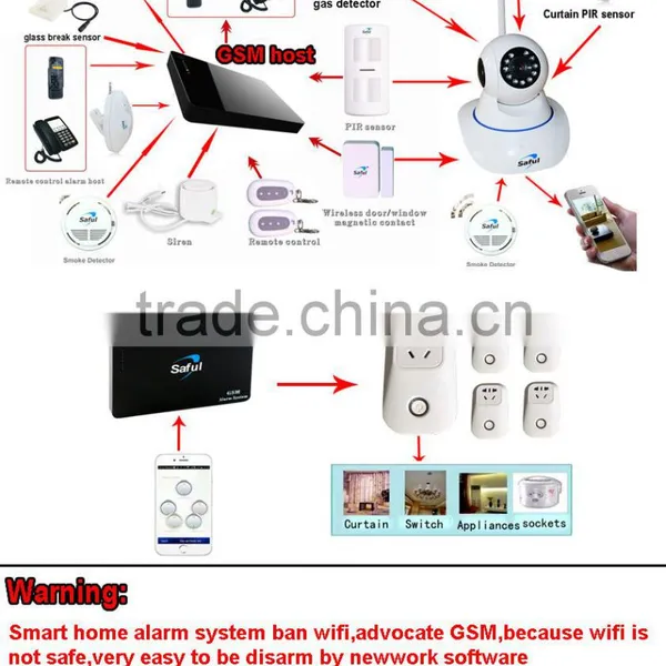 2015 the Newest Saful Android/IOS App Multi-Language Security GSM Wireless Home Security Alarm System With Touch Keypad photo-4