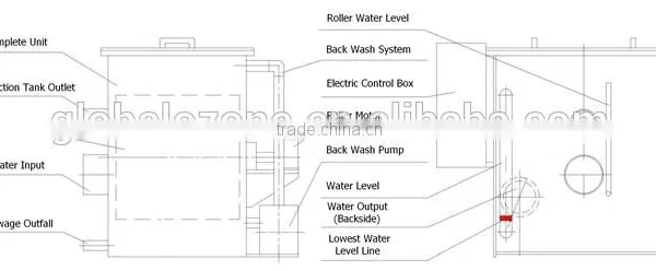Fish Farm Drum Filter, Drum Filter for the Recirculating Aquaculture System,fish Farm System photo-3