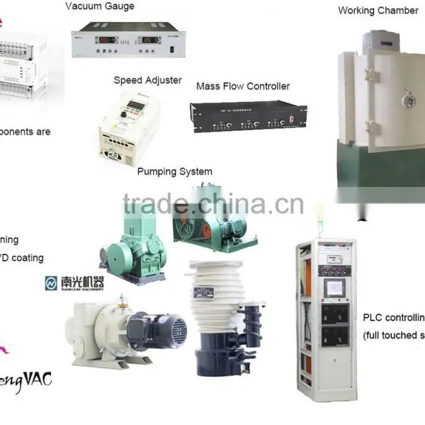 Vacuum Machine Chrome Paint/parts Sputtering Vacuum Coating Equipment photo-4