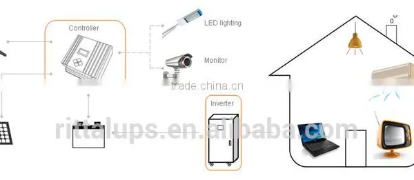 2kw Wind Controller for Wind System House Wind Turbine photo-5