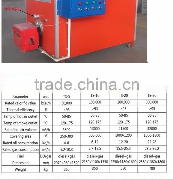 High Quality Air Water Heater for Greenhouse and Poultry House Heating photo-5