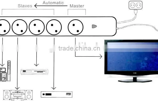 Intelligent Standby Power Killer Power Strip for TV photo-2