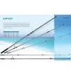 Sell Surf Rod