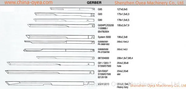 Gerber GTXL Cutting Blade& Knives photo-4