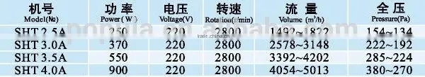 Portable Axial Fan, Portable Ventilation Fan photo-5