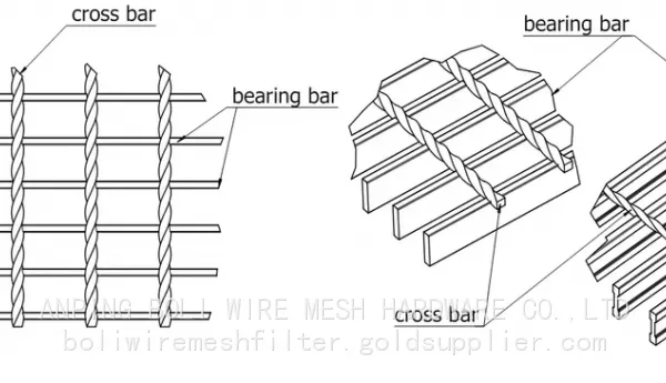 Galvanized Flooring Bar Grating /Heavy-Duty Industrial Flooring /Hot STEEL Bar Grating.Welded Steel Grating Flooring