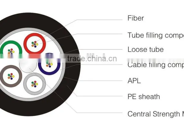 GYTA Fiber Optical Cable for Outdoor photo-2