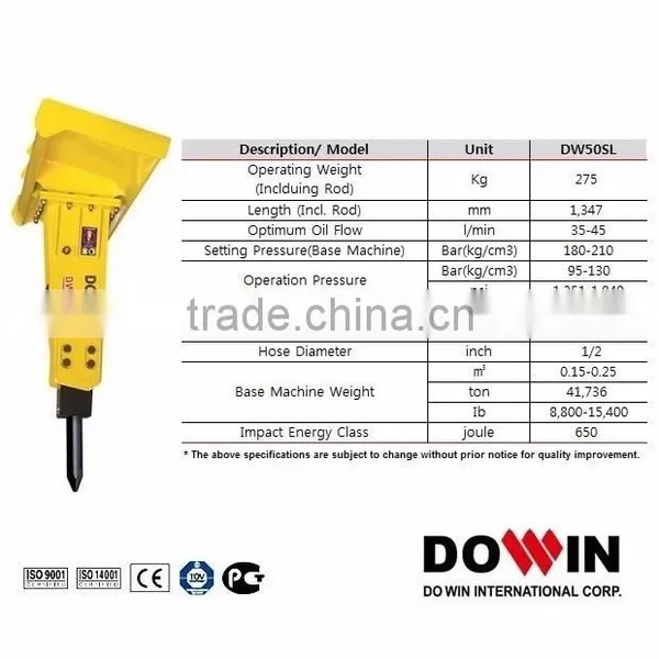 Hot Selling Mini Hydraulic Concrete Breaker/hammer (DW50 SL) for Backhoe/Skid Loader