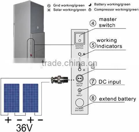 325L Integrated Solar Chest Freezer With Built-in Lithium Battery photo-4