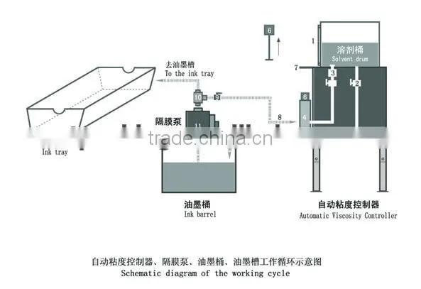 With Pump Viscosity Regulator photo-6
