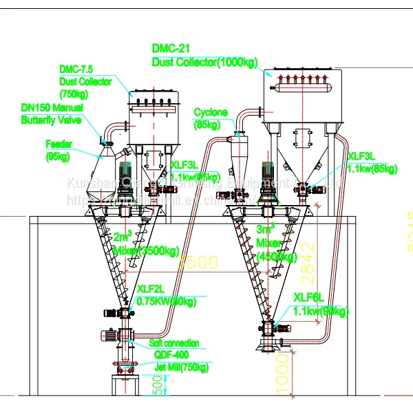Conical Mixer photo-3