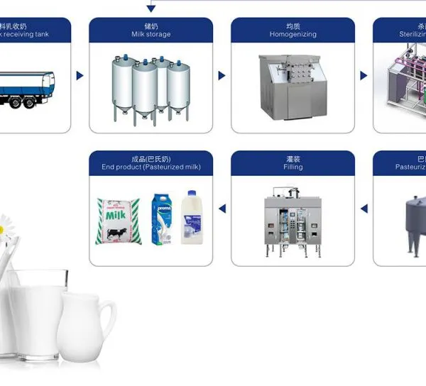 Large Scale Powdered Milk Plant Fully Automatic Dry Milk Mixing and Packing Machine photo-5
