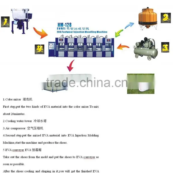HM -128EVA Clog Machine EVA Havana Slippers Machine photo-2