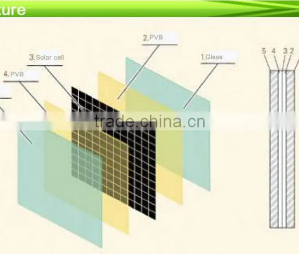 Transparent Solar Panels photo-4