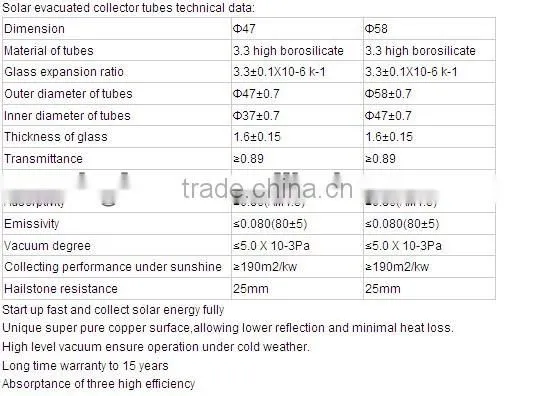 Size: 58*47*1800mm , Super Quality Efficiency All-glass Evacuated Solar Collector Tubes photo-6
