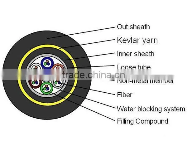 Fiber Optic Cables ADSS Cables 24-144 Cores Aerial Cables