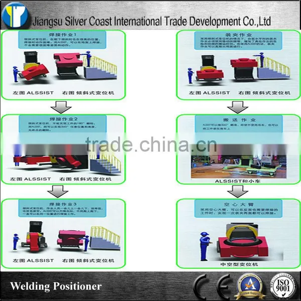 Automatic Welding Positioner With Safety