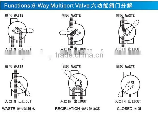 New Design Products Swimming Pool Sand Filter Pump Wholesale photo-3