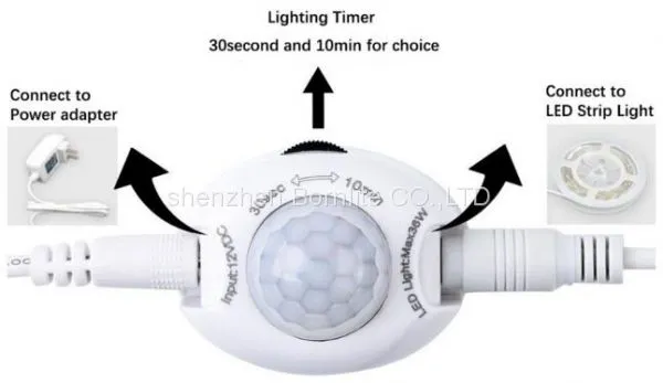 Facoty Price DC12V Warm White Bed Led Motion Sensor Strip Lighting photo-4