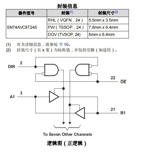 SN74AVC8T245DGVR Buffer/driver/transceiver TI Original Stock photo-2