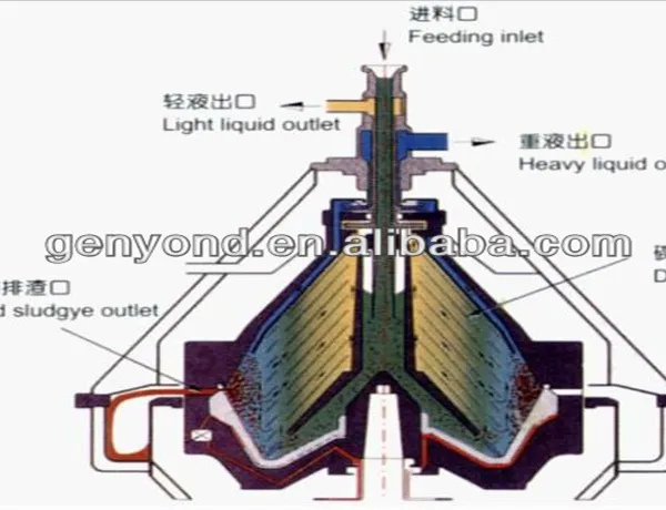 Centrifuge Separator for Whey Proteins photo-2