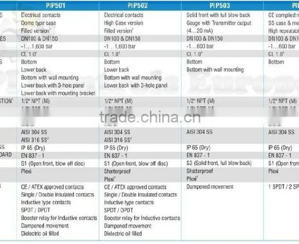 Pressure Gauges Electric Contact/Mechatronic photo-2