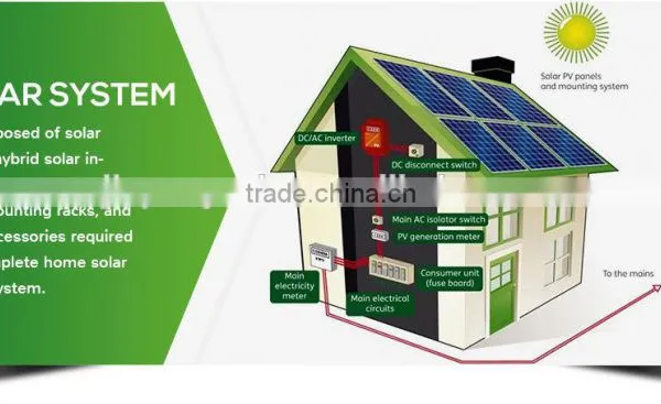 SEGIS, Solar Gird-connected PV System photo-2