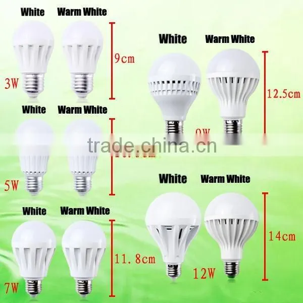 China Factory 9w Led Birdcage Bulb Quality photo-3