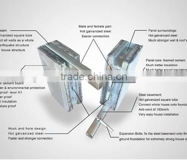2016 Hot Promotion High Quality Light Steel Frame Modern Two Storey House Designs Supplier's Choice photo-4