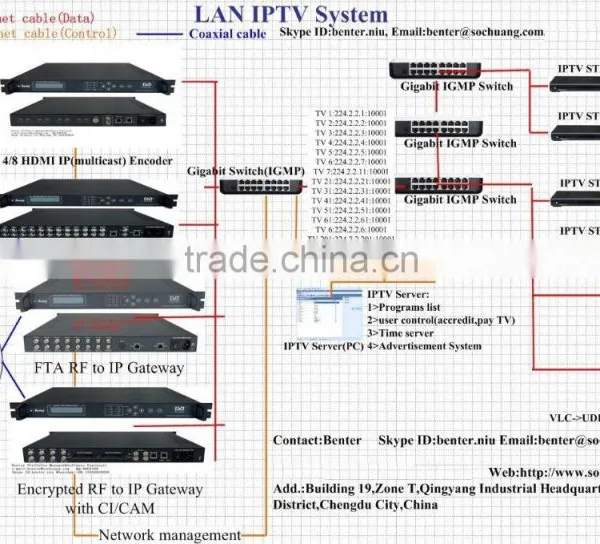 ip Set Top Box Stb System photo-4