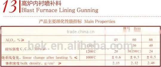 Blast Furnace Lining Gunning/Injection Mix for Blast Furnace/Blast Furnace ,Hot-blast Furnace Firebrick/high Alumina Brick photo-2