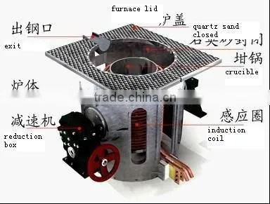 10tons Steel Shell Furnace Induction Furnace for Sale